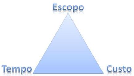 custo tempo escopo